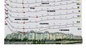 ZF: Cât costa un apartament în Bucureşti în 2008, când a atins vârful şi ce s-a întâmplat cu preţurile în ultimul an