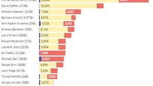 Miliardarii care poluează cel mai mult. Cine este pe locul întâi, cu un iaht care emite până la 7 mii de tone de dioxid de carbon anual