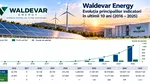 Waldevar Energy și-a dublat afacerile într-un singur an. Saltul financiar al companiei al cărei director a fost arestat în dosarul mitei de 450.000 de euro