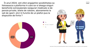 Barometru Frames: Cele mai multe firme vor acorda prime şi tichete de Sărbători