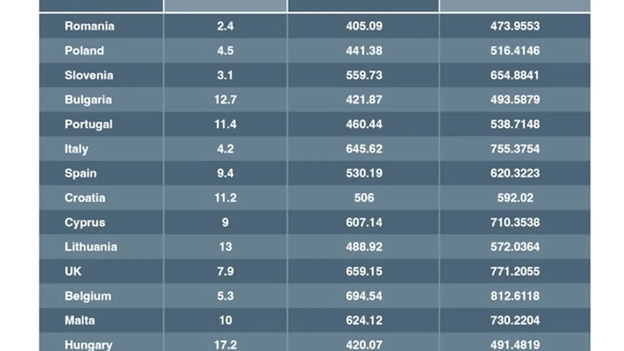 România, în fruntea unui clasament inedit: diferenţa de remunerare între femei şi bărbaţi
