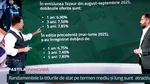 Dobânzile la obligațiunile României cresc: Sunt riscuri pe termen lung? – Pastila Financiară by Mediafax