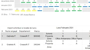 (P) Tu cum ştii de unde lucrează angajaţii tăi?