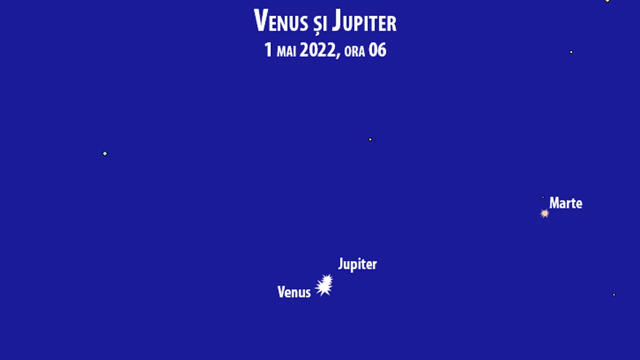 Conjuncţia dintre Venus şi Jupiter. Planetele par că se ating pe cer