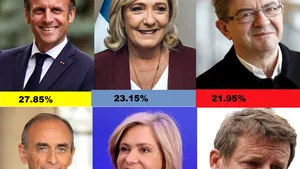 Alegeri prezidenţiale în Franţa. Emmanuel Macron se clasează pe primul loc potrivit primelor sondaje