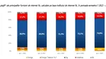 “May Romanian Telecom Market Trend Be Reversed?” – Eveniment de analiză a pieței de comunicații din România