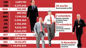 Cum alungă politicul banii de la bursă?