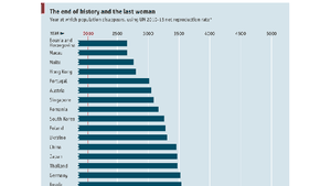 Când se va naşte ultima femeie din România? Prindem următorul mileniu?