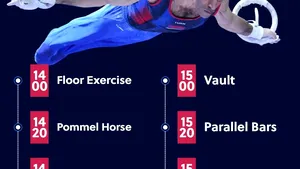 Competiţie digitală: Prima etapă a Seriei online la gimnastică artistică masculină