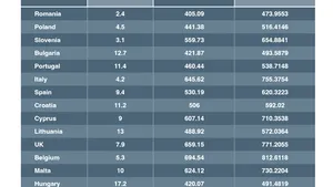 România, în fruntea unui clasament inedit: diferenţa de remunerare între femei şi bărbaţi
