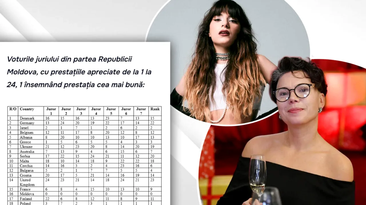 Aceasta e fișa de vot! Cum au notat membrii juriului din Moldova prestația Alexandrei Căpitănescu. Primele declarații ale uneia dintre jurate: „Asta m-a speriat cel mai mult”