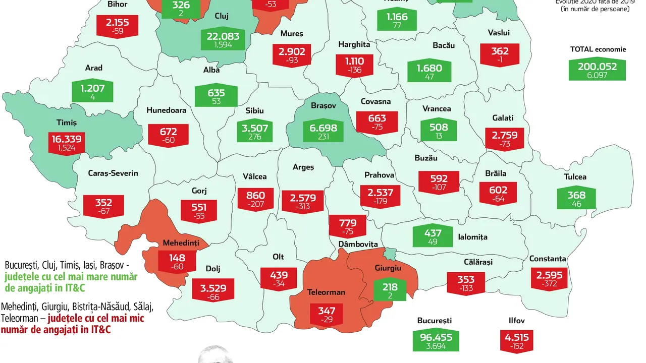 Câţi IT-işti are fiecare judeţ. Cluj şi Timiş la vârf, Mehedinţi şi Giurgiu la coadă