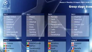 Steaua Bucharest In Champions League’s Group F, CFR Cluj – Group A