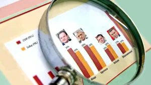 Gândul: Sondajele PNL şi PD-L, acelaşi clasament, concluzii diferite