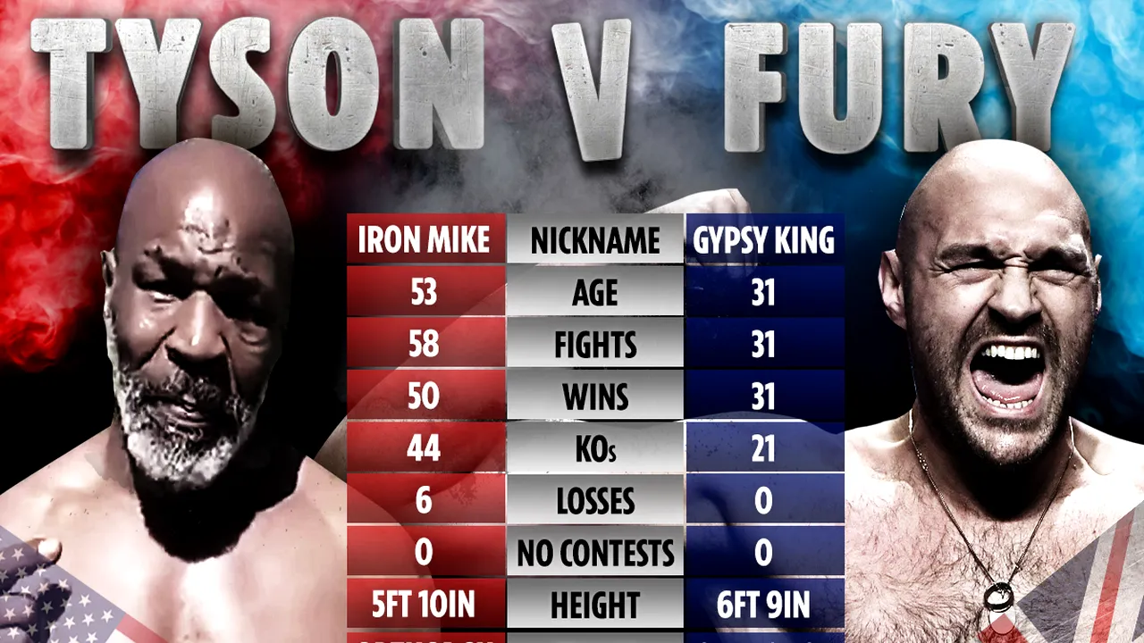 Tyson Fury are cale liberă să boxeze cu Joshua la anul