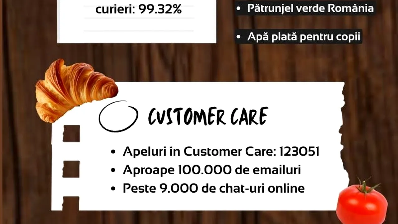 Sezamo sărbătoreşte doi ani de la lansarea în România cu o creştere de 150%