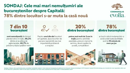SONDAJ: Cele mai mari nemulțumiri ale bucureștenilor despre Capitală: 78% dintre locuitori s-ar muta la casă nouă