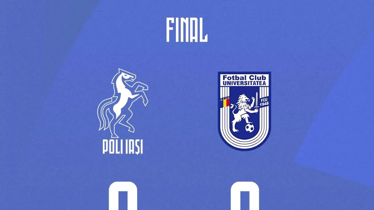 Remiză albă la Iaşi, între Poli şi U Craiova 1948, care rămân pe locuri de baraj în Superligă