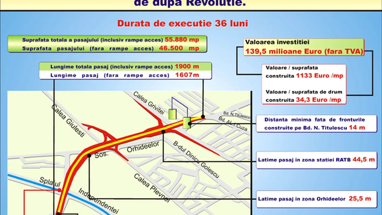 Circulaţia pe şoselele Orhideelor şi Milea, închisă şase luni