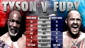 Tyson Fury spune că va lupta cu Mike Tyson