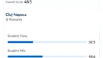 Un singur oraș din România se află în topul QS Best Student Cities 2026