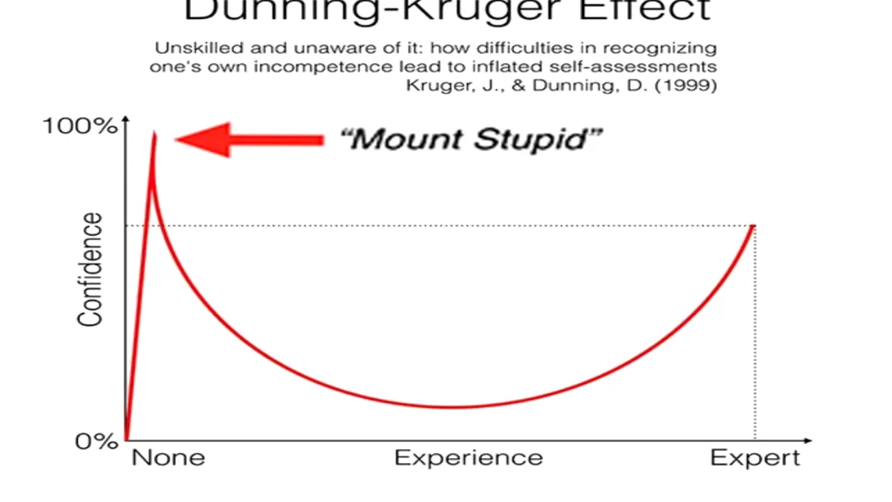 COMENTARIU Lelia Munteanu: Efectul Dunning-Kruger în pandemie

