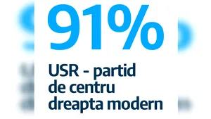 COMENTARIU Lelia Munteanu: USR. O anecdotă