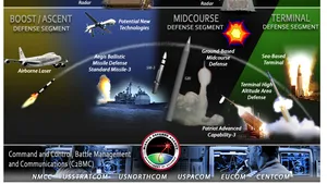 Statele Unite instalează un sistem american antirachetă în Coreea de Sud 