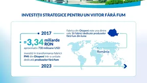 Philip Morris România: investiții strategice pentru dezvoltarea socio-economică a țării