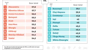Analiză Storia – oraşele şi cartierele în care românii găsesc cu uşurinţă locuri de parcare