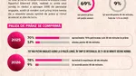 Studiu Edenred: Pauza de prânz a românilor se scurtează. Aproape 8 din 10 angajați termină masa în cel mult 30 de minute