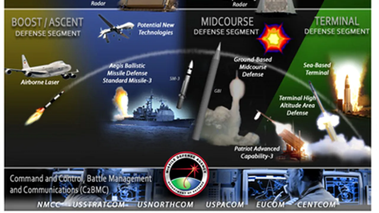 1-scut-antiracheta-mda-milsystemsystem-html 