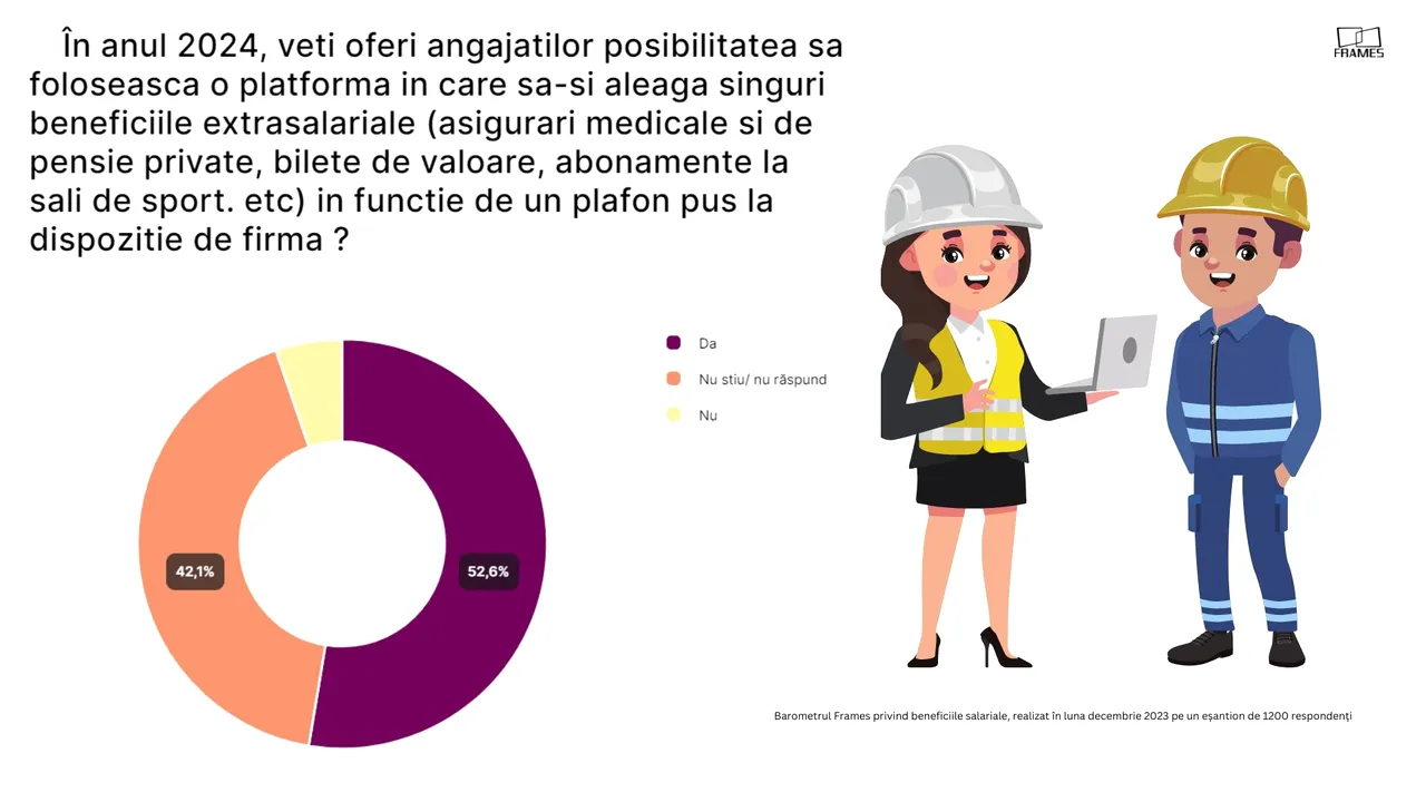 Barometru Frames: Cele mai multe firme vor acorda prime şi tichete de Sărbători