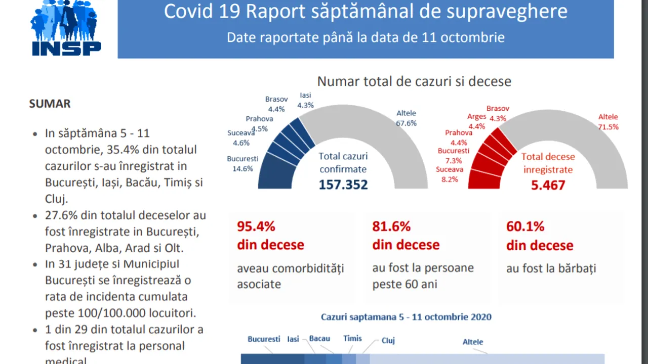 COMENTARIU Sorin Avram | Bâlbâielile GCS şi INSP merită atenţia procurorilor