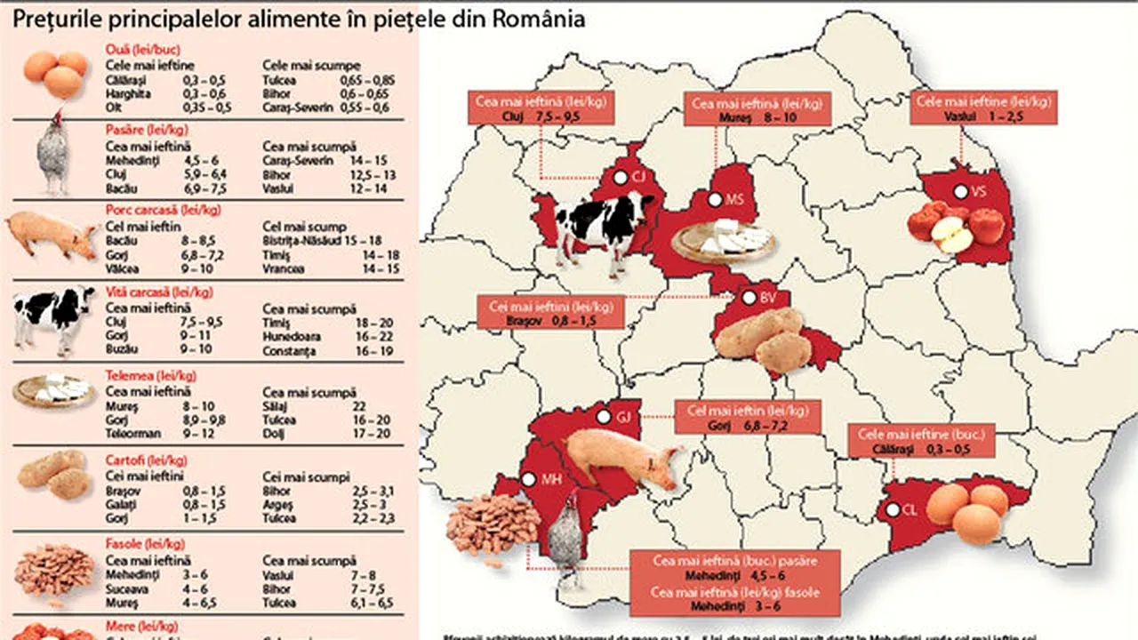 Harta alimentelor în România. Unde se găseşte cea mai ieftină mâncare