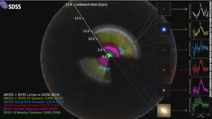 11 miliarde de ani de istorie într-o singură hartă. Astrofizicienii au prezentat cea mai mare machetă 3D a Universului realizată vreodată