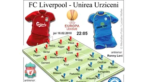 FOCUS: Unirea Urziceni, a patra echipă din România care evoluează  în primăvara europeană după 1989