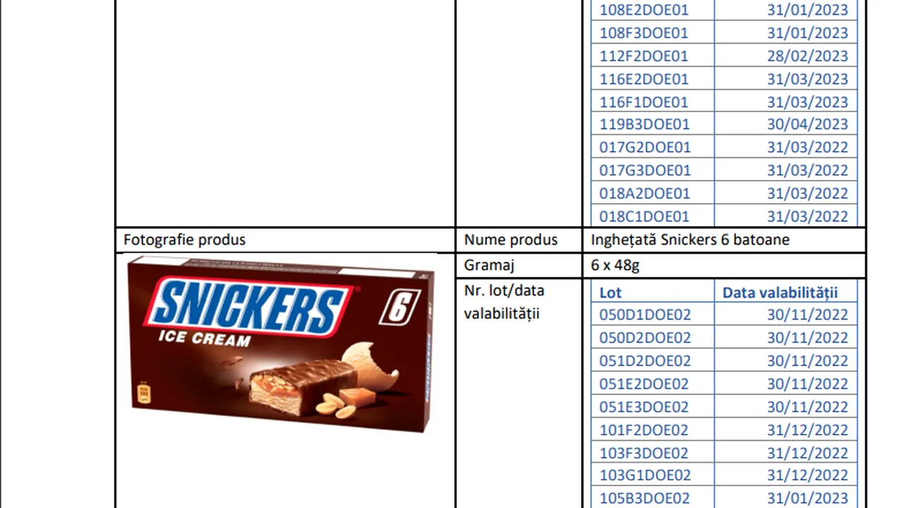 Compania Mars recheamă mai multe loturi de îngheţată Bounty, Snickers şi Twix. DOCUMENT 