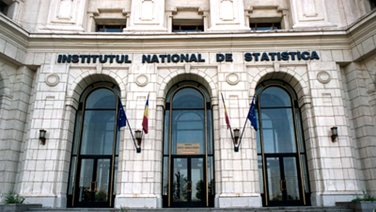 INS: Producția industrială a crescut cu 5,9% în primul semestru