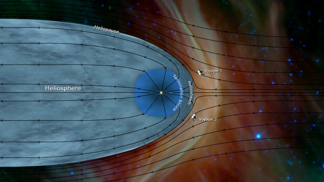 Primele mesaje din spaţiul interstelar, transmise de sonda Voyager 2 a NASA, lansată în 1977