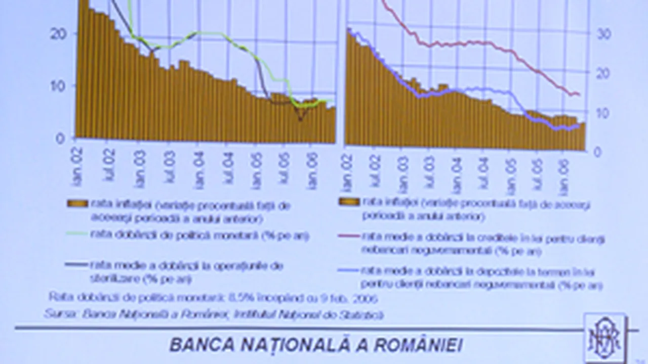 IMF Sees Romanian Salaries Up Along With Inflation In '09-'11