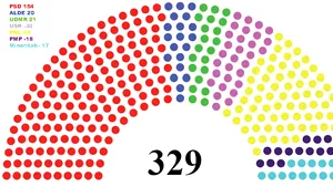 REZULTATE FINALE BEC ALEGERI PARLAMENTARE: PSD- 45,47% la Camera Deputaţilor şi 45,67% la Senat 