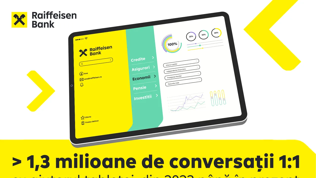 Românii au purtat peste 1,3 milioane de conversaţii 1:1 cu experţii Raiffeisen Bank 