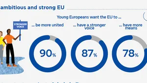 Eurobarometru: Frica de război și atacuri cibernetice alimentează sprijinul pentru o UE mai puternică