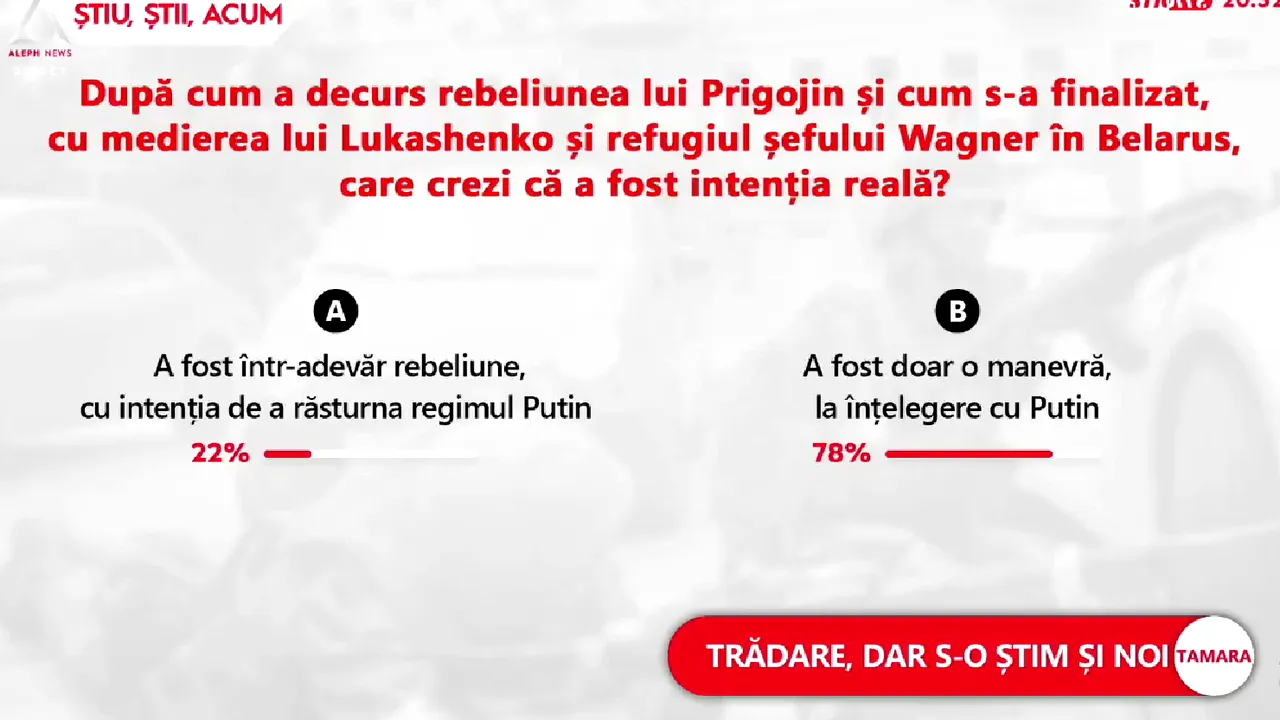 Sondaj Mediafax.ro-ZF.ro-Aleph News: 78% dintre respondenţi spun că rebeliunea Wagner a fost o manevră, la înţelegere cu Putin