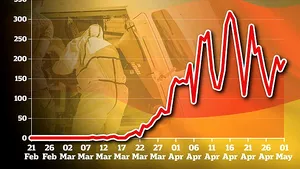 Numărul cazurilor de coronavirus a ajuns la 170.508 în Germania