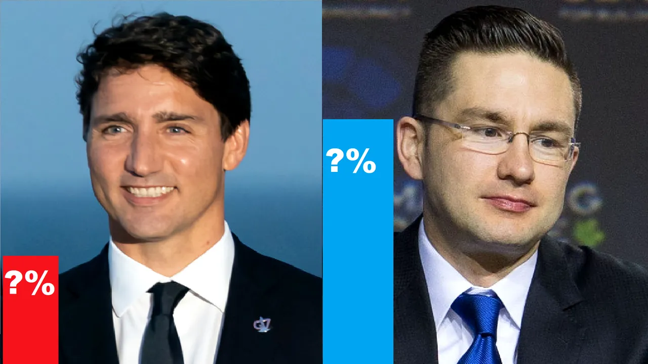 Potrivit celui mai recent sondaj, Justin Trudeau nu va mai fi premier după alegerile din 2025 