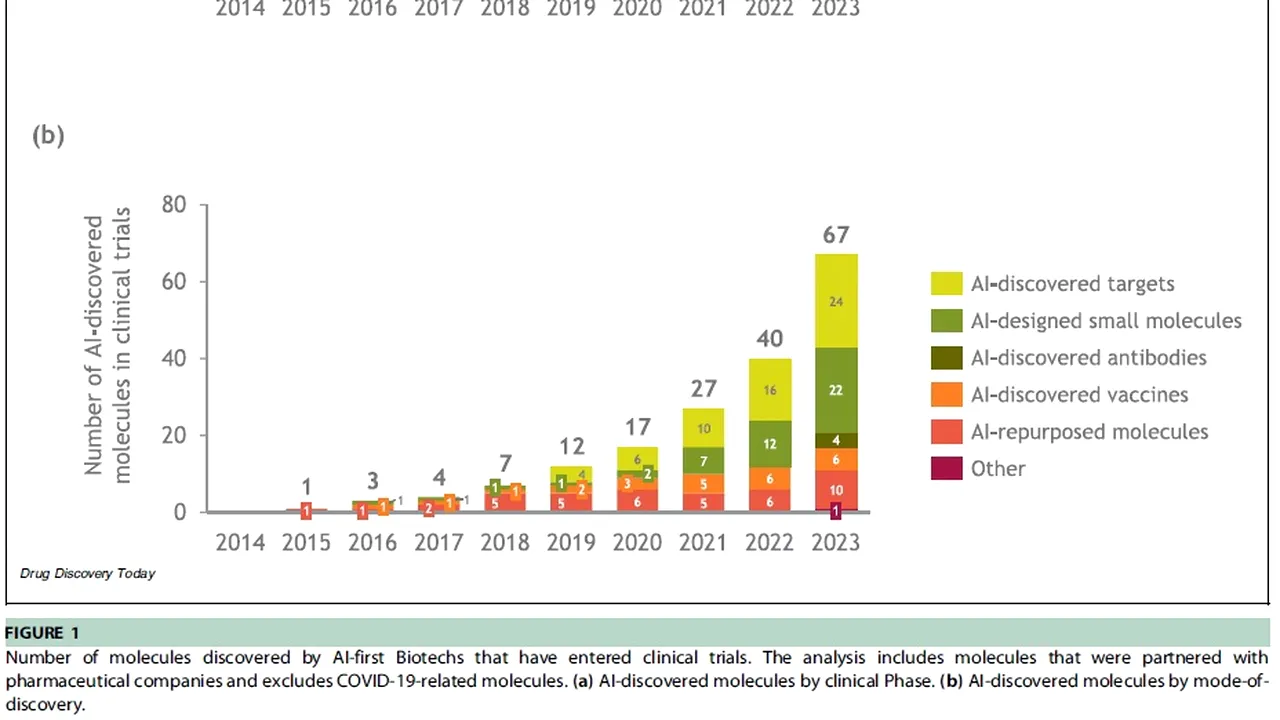 Studiu BCG: Inteligenţa artificială ar putea aduce progrese majore în crearea de medicamente 