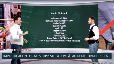 Creșterea TVA-ului lovește în buzunarul tinerilor și al familiilor. Cum economisești mai ușor pe alimente, cărți și utilități - Pastila Financiară by Mediafax
