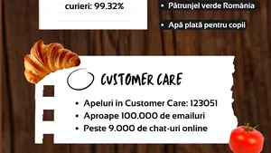 Sezamo sărbătoreşte doi ani de la lansarea în România cu o creştere de 150%